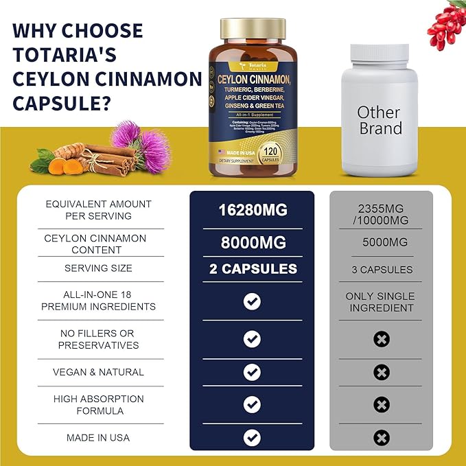 18-in-1 Ceylon Cinnamon 8000mg, Made in USA, 2000mg Apple Cider Vinegar 2000mg Turmeric 1000mg Berberine 1000mg Ginseng Plus Bitter Melon for Gut, Metabolism & Heart, 120 Vegan Capsules