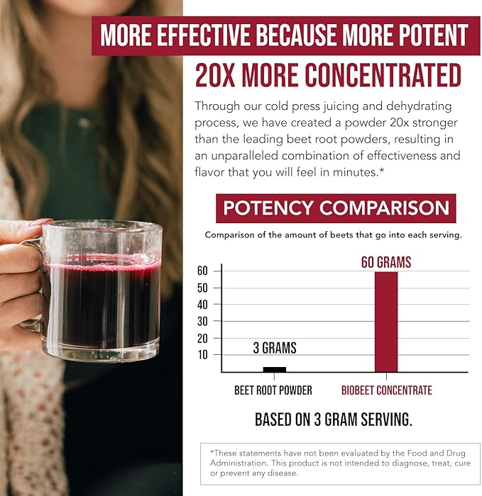 BioBeet® Max Strength Beet Root Juice Powder – 20:1 Concentrate, Each Serving Derived from 60,000 mg Organic Beetroot - Cold-Pressed, USA Grown – Nitric Oxide, Circulation Support – 50 Servings