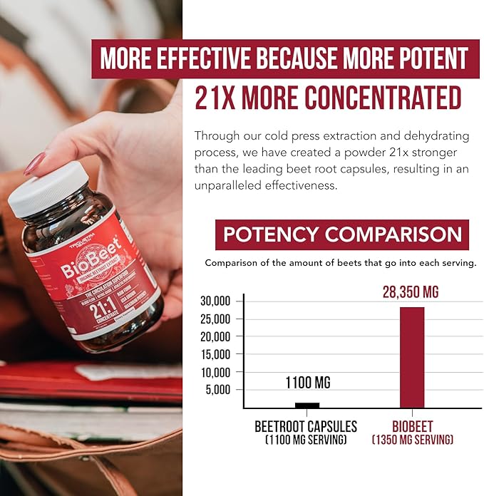 BioBeet® Max Strength Beet Root Capsules - 21:1 Concentrate, Each Serving Derived from 28,350 mg Organic Beetroot - Absorption Enhancement with BioPerine® Black Pepper Extract (60 Capsules)