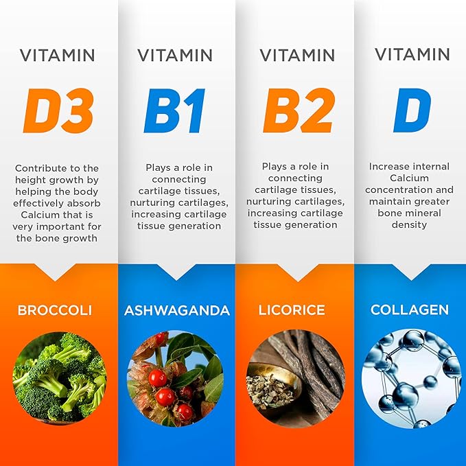 Height Growth - Height Growth Maximizer - Calcium, Vitamin D3, B1, B2 - Grow Taller Supplement - Bone Growth Supplement - Made in USA (White)