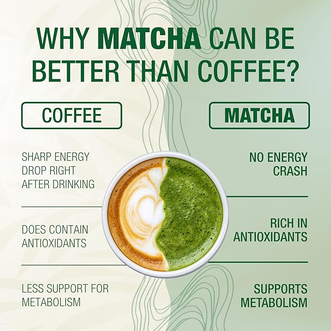 Organic Matcha Green Tea Powder (4-Oz) – Certified USDA Organic Powder for Matcha Latte, Tea, and Smoothies – Kosher, Non-Gmo, Antioxidant Rich by Total Tea