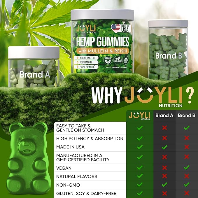 2 Pack - JOYLI Hemp Gummies for Lung Cleanse – Sugar-Free Vegan Gummies with Mullein Leaf, Reishi Mushroom, & Multivitamins – Natural Lung Support Supplement – 60 Gummies per Pack