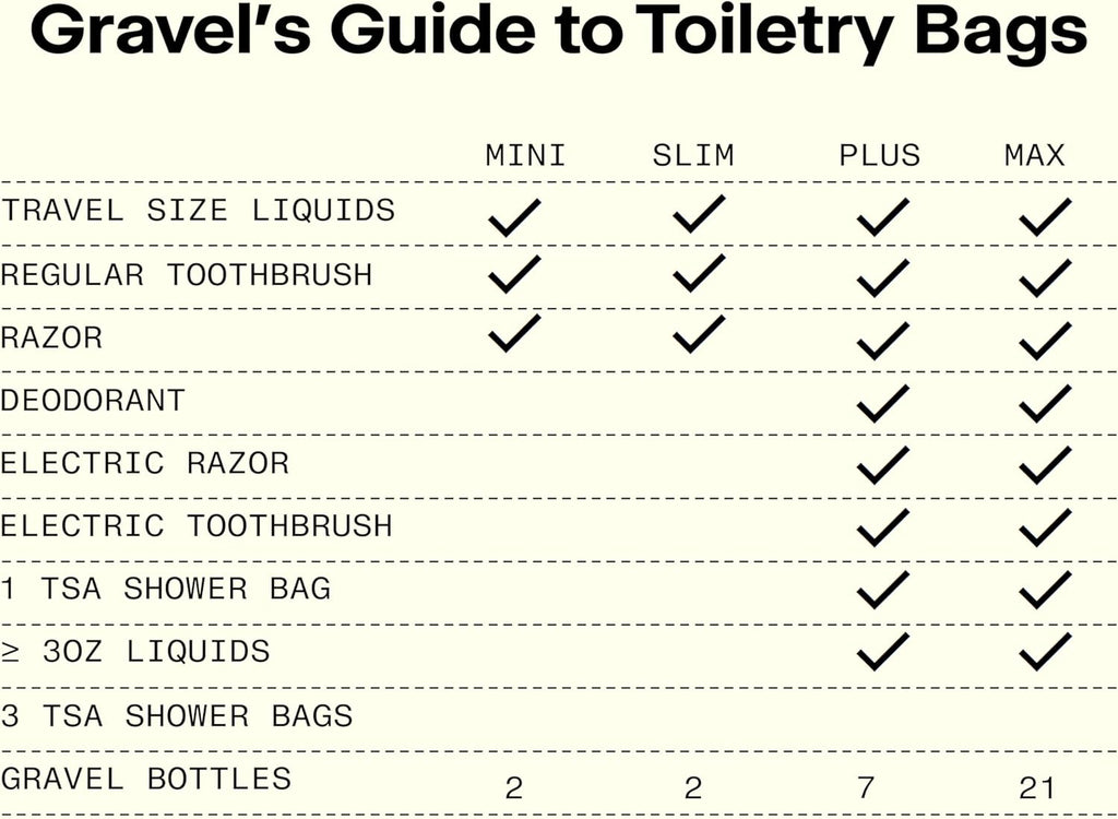 Gravel Mini Hanging Toiletry Bag – Compact, Water-Resistant for Travel (Black)