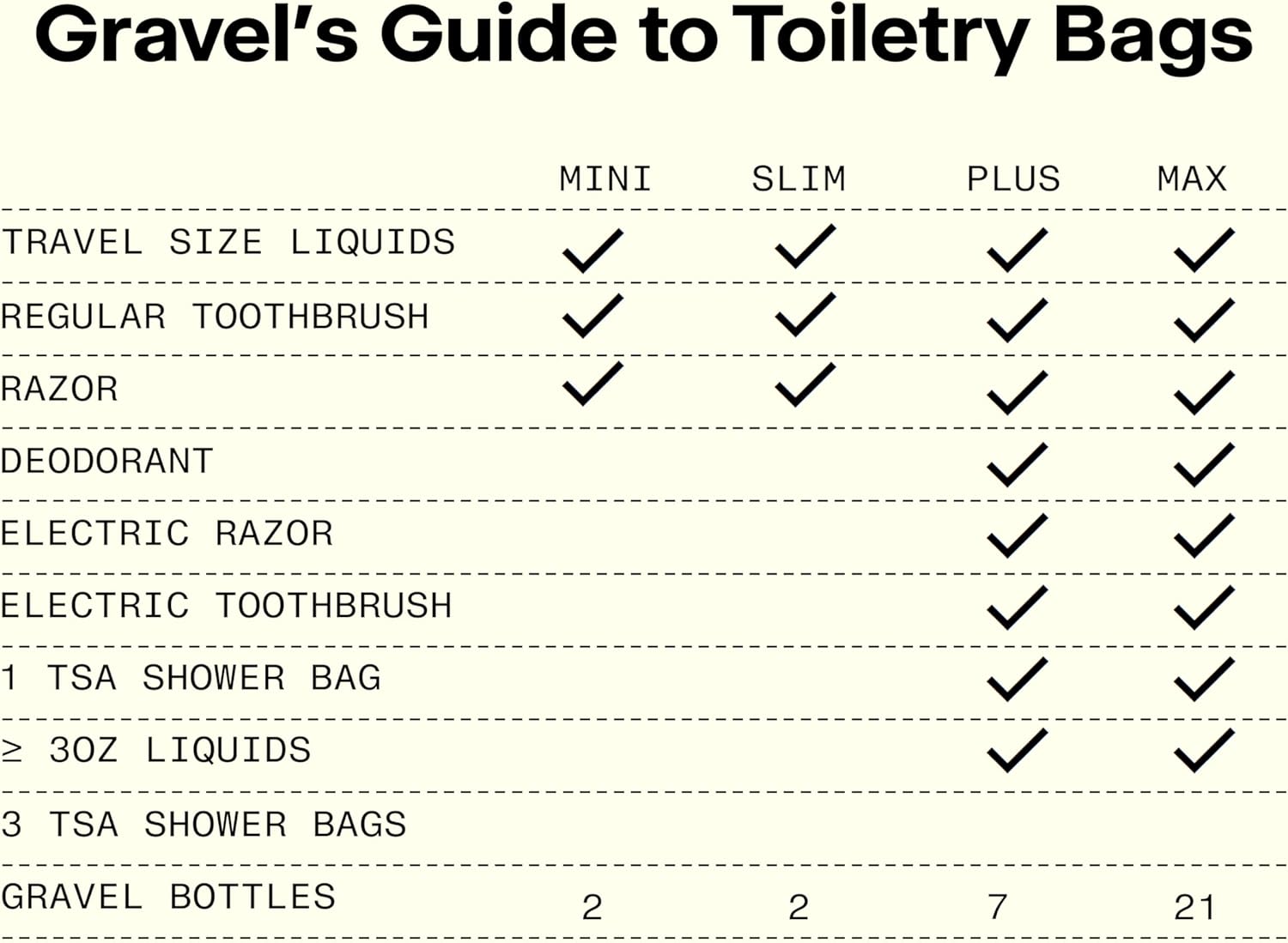 Gravel Mini Hanging Toiletry Bag – Compact, Water-Resistant for Travel (Black)