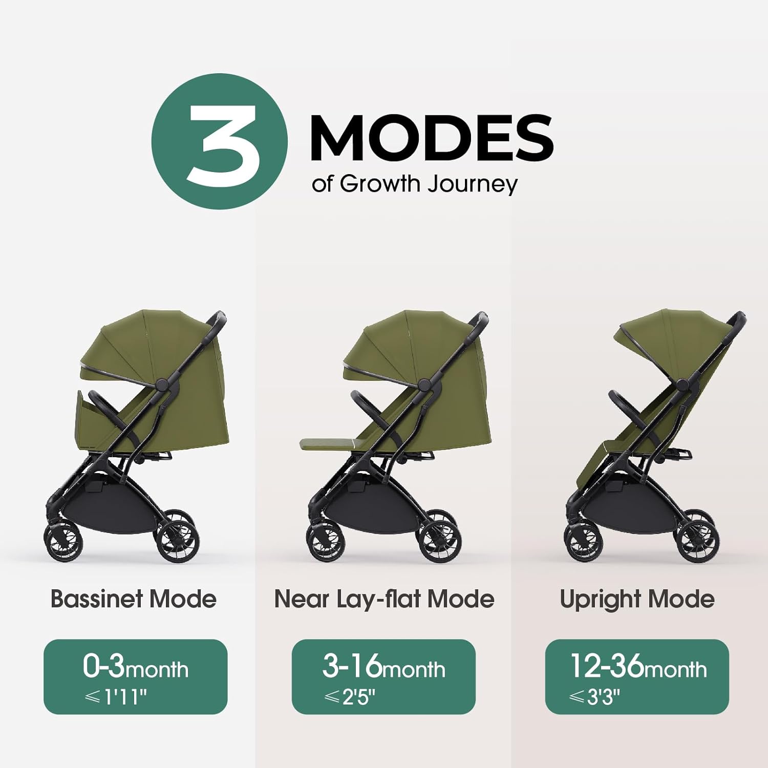 newyoo Lightweight Travel Stroller for Toddlers, Compact Fold Baby/Infant Stroller with Telescoping Handle & Cup Holder, Airplane-Friendly, One-Hand Easy Fold, Near Flat Recline Seat, TR18, Green