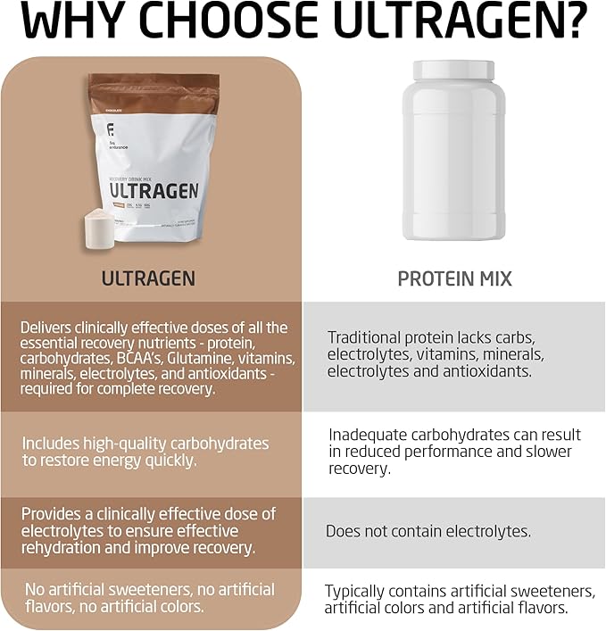 FIRST ENDURANCE Ultragen Workout Recovery Drink Powder, Protein Mix, Boosts Energy, Accelerates Recovery | Chocolate, 15 Servings-VitarraWellness