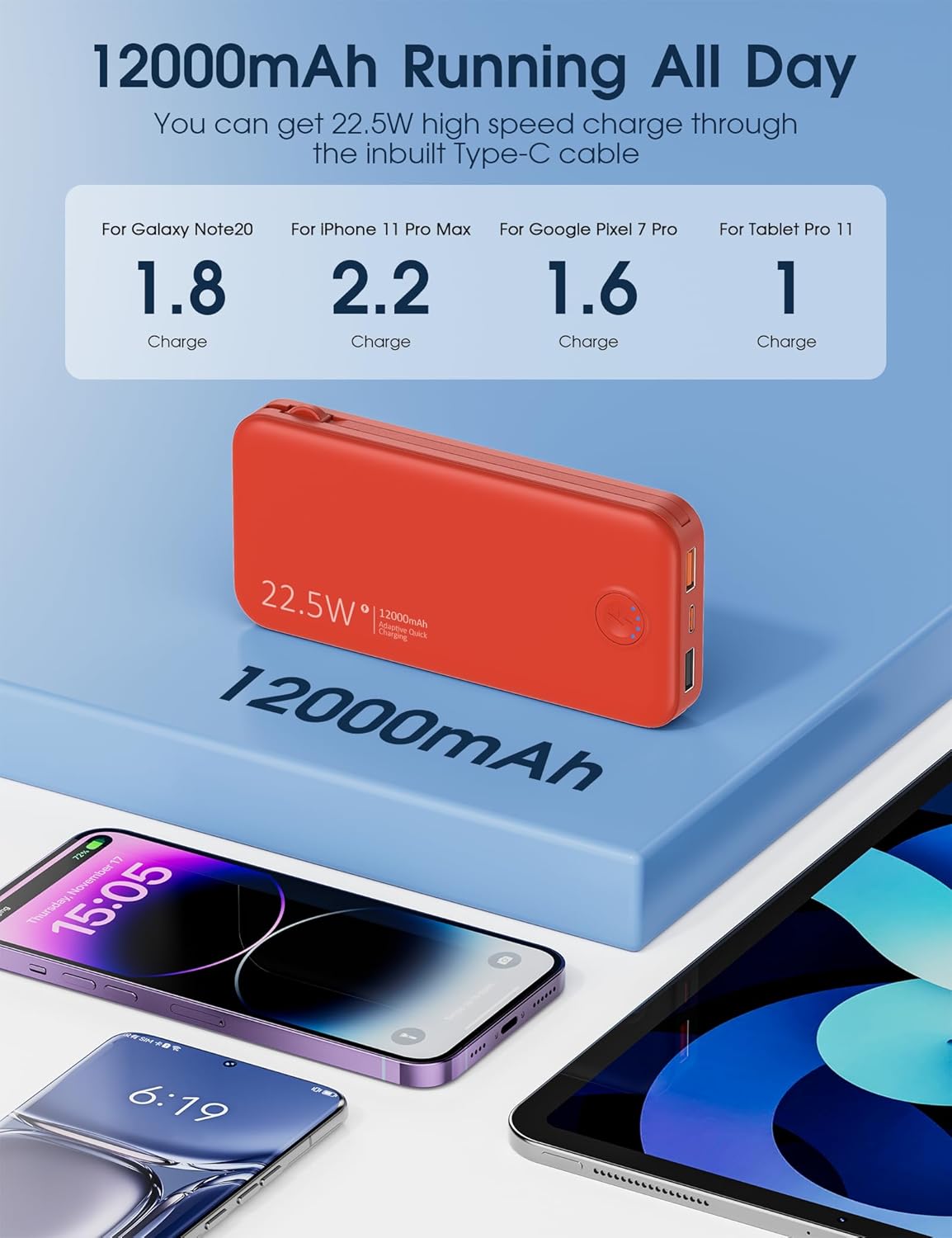 Portable Charger with Built in Cable and AC Wall Plug, USB C Power Bank 12000mAh 22.5W Super Fast Charging, Lightweight Portable Phone Charger Travel Battery Pack for iPhone, Samsung, Tablets (Red)